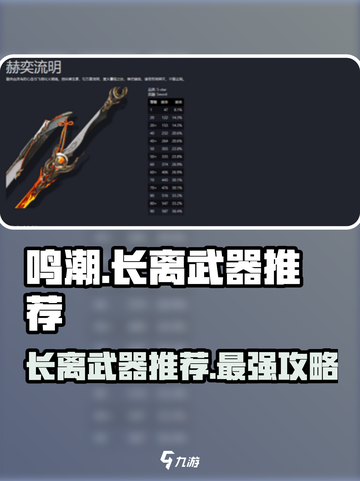 鸣潮🔥长离武器大全来啦！✨新手必看武器推荐截图1