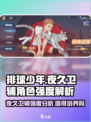 排球少年手游🔥夜久卫辅强度解析，超神还是鸡肋？