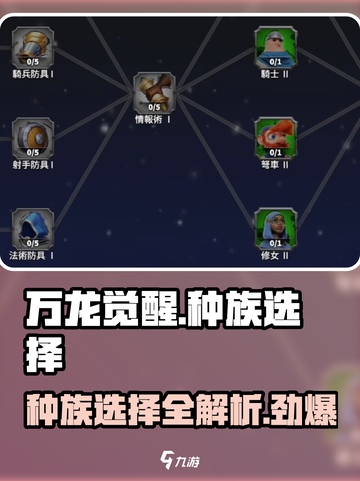万龙觉醒三个种族怎么选介绍截图1