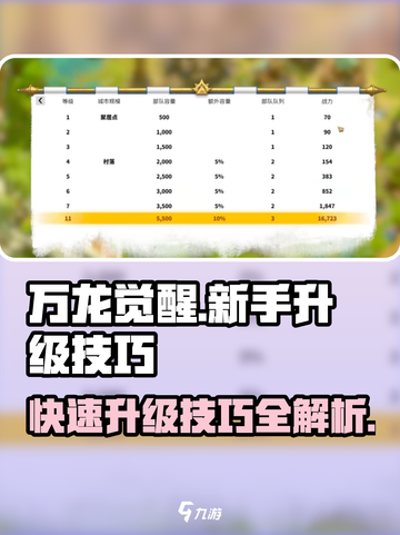 万龙觉醒升级攻略一览介绍截图1