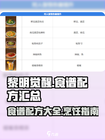 黎明觉醒食谱图鉴介绍截图1