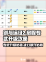 剑与远征2启程🔥专武升级攻略💎轻松提升战力！