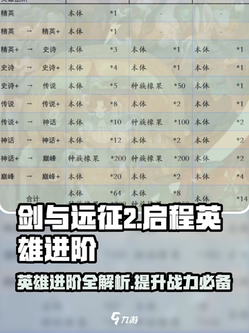 剑与远征2🔥英雄进阶消耗全攻略！快速上手秘籍✨截图1