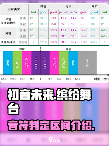 初音未来缤纷舞台判定范围怎么看介绍截图1