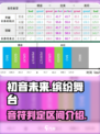 初音未来缤纷舞台判定范围怎么看介绍