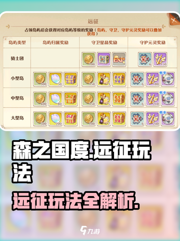 森之国度远征玩法介绍介绍截图1