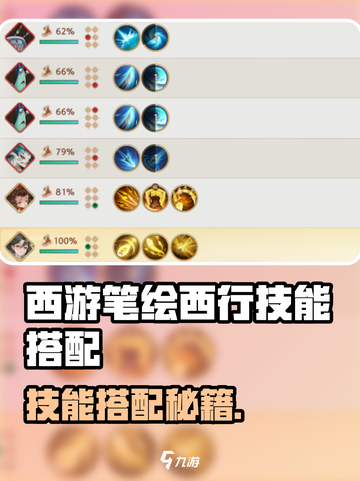 西游笔绘西行技能怎么搭配介绍截图1