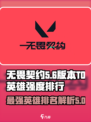 无畏契约英雄强度排行介绍