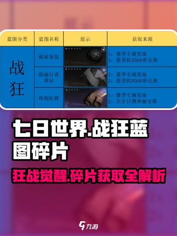 七日世界战狂蓝图碎片介绍截图1
