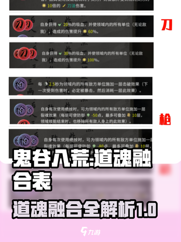 鬼谷八荒道魂融合表介绍截图1