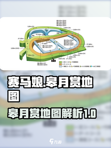 赛马娘手游皋月赏是什么地图介绍截图1