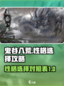 鬼谷八荒性格选择攻略介绍