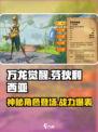万龙觉醒芬狄利西亚怎么样介绍