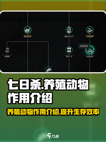 七日世界养殖动物作用介绍介绍截图1