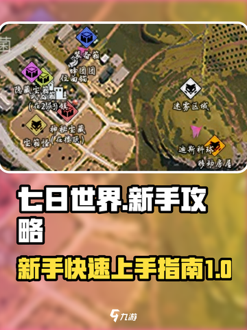 七日世界🔥新手必看！萌新攻略大公开🎉截图1