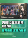 鸣潮1.3版本新角色有哪些介绍