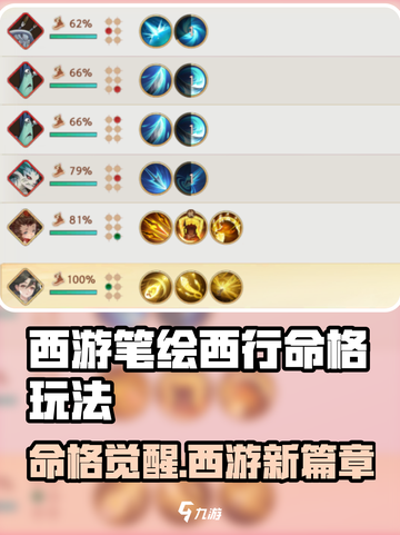 《西游笔绘西行命格玩法🔥爆肝攻略+emoji表情》✨截图1