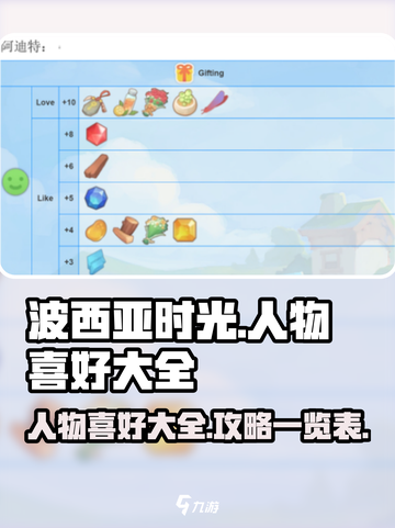 波西亚时光人物喜好大全介绍截图1