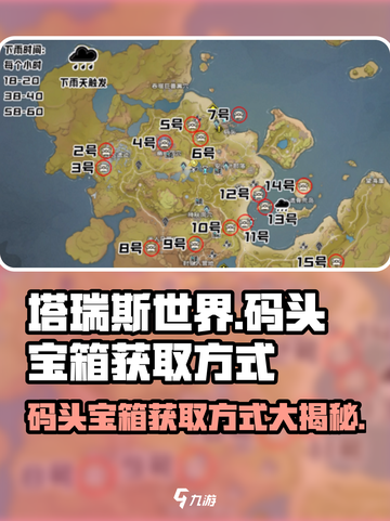 塔瑞斯世界💥码头宝箱获取方式大揭秘！🎮截图1