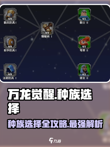 万龙觉醒三个种族怎么选介绍截图1