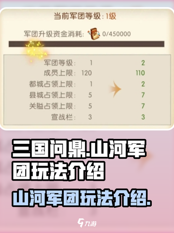 三国问鼎山河军团怎么玩介绍截图1