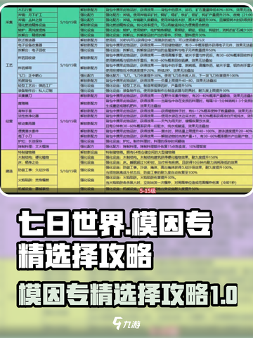 七日世界模因专精图鉴解析介绍截图1