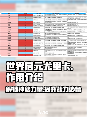 世界启元尤里卡🔥超全作用解析来了！截图1