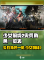 少前2尖兵角色有哪些介绍