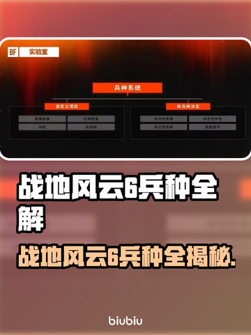 🔥战地6兵种全解析！6大职业任你选💥🎮截图1