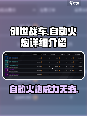 创世战车自动火炮怎么样介绍截图1