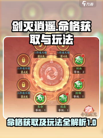 剑灭逍遥🔥命格获取全攻略，玩法大揭秘！截图1