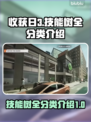 收获日3🔥技能树全解密：游戏党必看💎