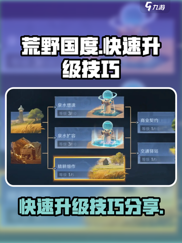 荒野国度开荒攻略分享介绍截图1