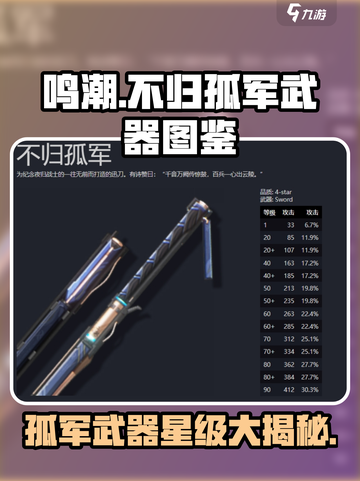 鸣潮🔥孤军武器几星？全图鉴曝光！💥截图1