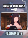 异环浔是谁介绍