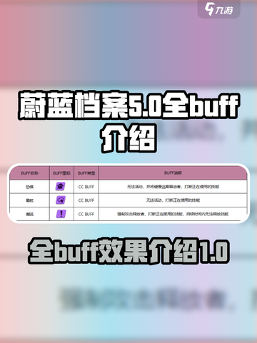 蔚蓝档案游戏全buff介绍介绍截图1