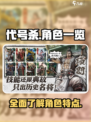代号杀🔥全角色解析，游戏必备攻略！🎮