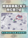 阿瑞斯病毒2💡中心城区军火商位置大全和功能介绍！