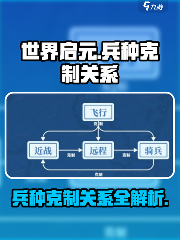 世界启元兵种克制关系有哪些介绍截图1