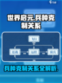 世界启元兵种克制关系有哪些介绍