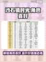 《沙石镇时光》角色喜好大揭秘💥游戏党必看！