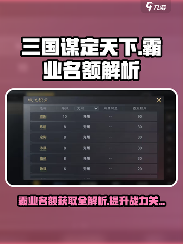 三国谋定天下🔥霸业名额获取全攻略🎉截图1