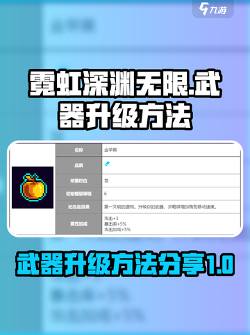 霓虹深渊无限如何升级武器介绍截图1