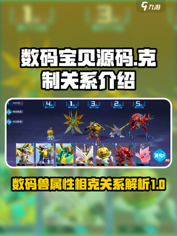数码宝贝源码克制关系怎么样介绍截图1