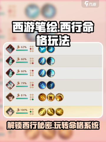 西游笔绘🔥超有趣命格玩法大揭秘！你玩对了吗？截图1