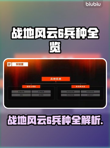 🔥战地风云6兵种全曝光！💥🎮截图1