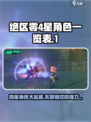 绝区零四星角色大曝光🔥，游戏党必看！