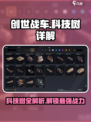 创世战车📖科技树详解，助你战力爆表🔥