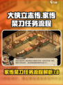 大侠立志传家传菜刀任务怎么过介绍