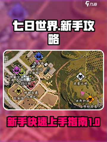 七日世界萌新攻略分享介绍截图1